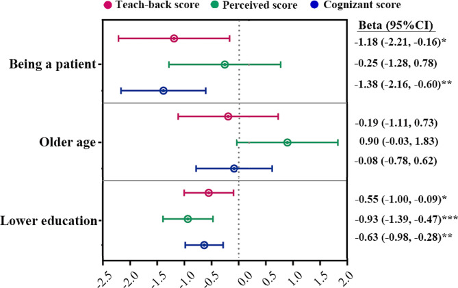 Compromised informed consent due to functional health literacy challenges in Chinese hospitals.