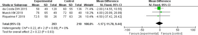 Meta-analysis of the effectiveness of early endoscopic treatment of Acute biliary pancreatitis based on lightweight deep learning model.