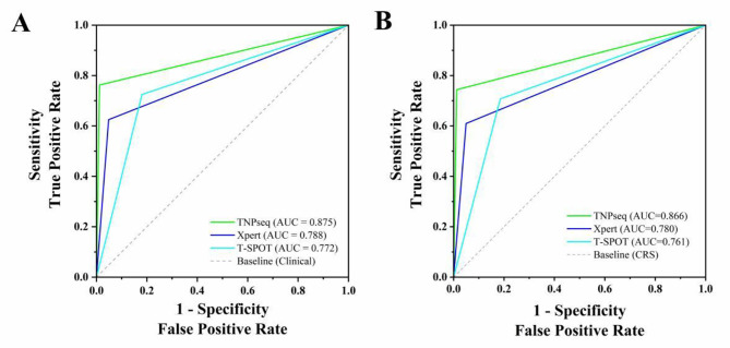 Evaluation of targeted sequencing for pathogen identification in bone and joint infections: a cohort study from China.