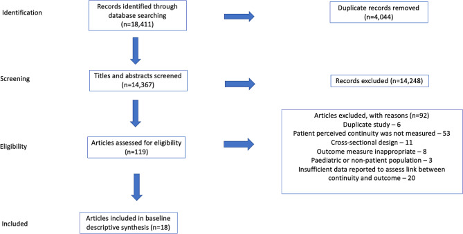 Patient reported measures of continuity of care and health outcomes: a systematic review.