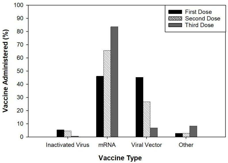 The Impact of COVID-19 Vaccination Side-Effects on Work Attendance among Saudi Healthcare Workers.