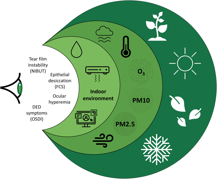 Abstract Image