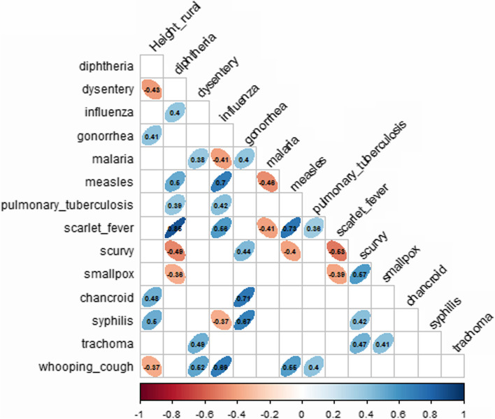 The impact of hygienic living conditions on the differentiation of male body height at the beginning of the twentieth century in the USSR.