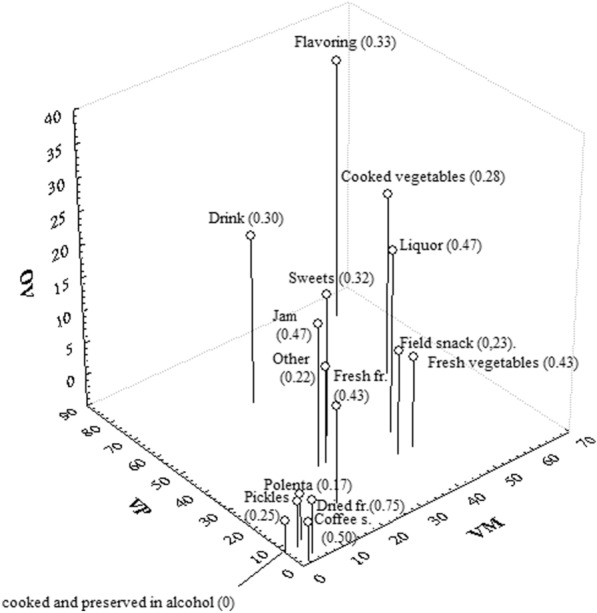 Beyond the border: comparative ethnobotany in Valmalenco (SO, Italy) and Valposchiavo (Canton of Grisons, Switzerland).
