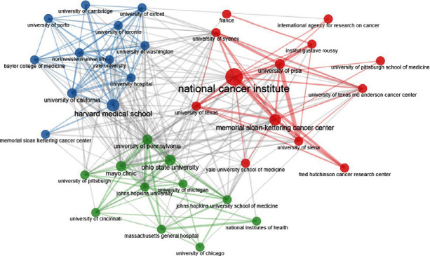 The Global Trends of Thyroid Cancer Research: A Scientometric Study.