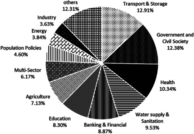 Examining aid fragmentation and collaboration opportunities in Cambodia's health sector.