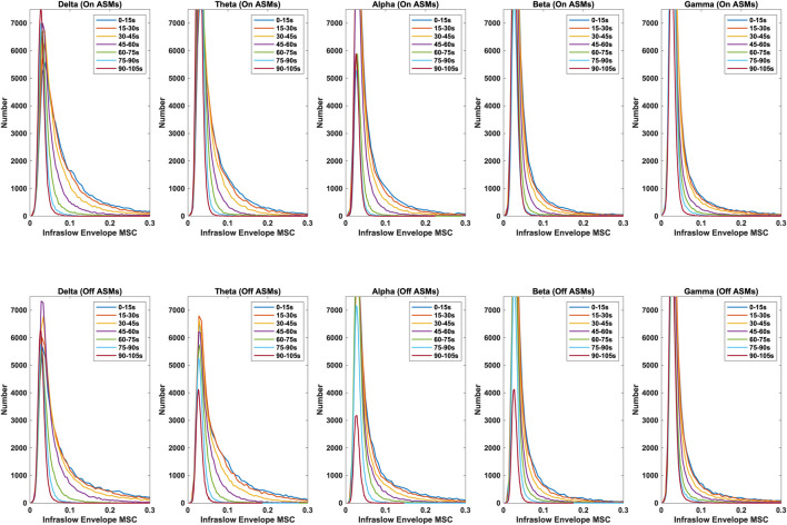Stability of infraslow correlation structure in time-shifted intracranial EEG signals.