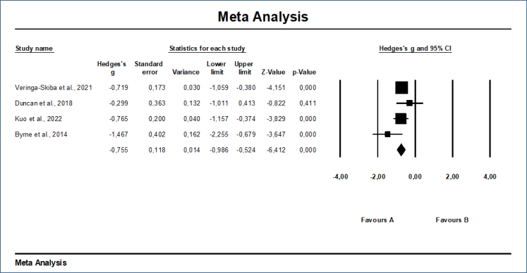 The effect of mindfulness-based childbirth education intervention on fear of childbirth: systematic review and meta-analysis.
