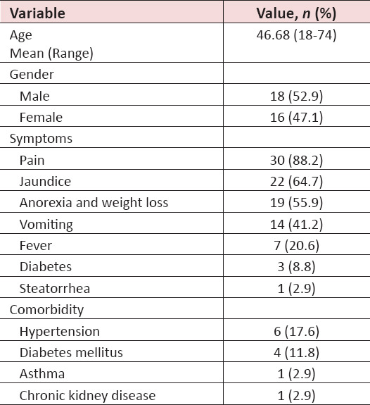 Initial Experience of Pancreaticoduodenectomy in a Newly Developed Hepato-Pancreato-Biliary Unit Serving in a Lower-Middle-Income Country.