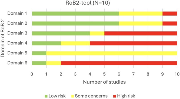 High-quality research on physical therapy in psoriatic arthritis is needed: a systematic review.
