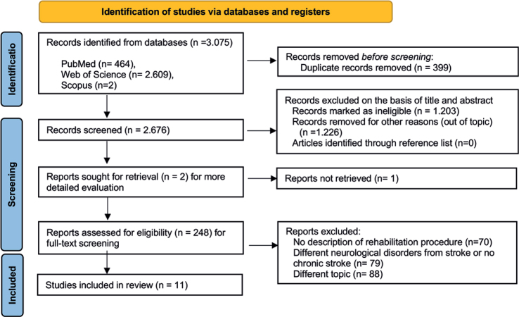 Do proprioceptive training strategies with dual-task exercises positively influence gait parameters in chronic stroke? A systematic review.