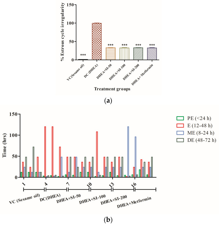 <i>Sepia pharaonis</i> Ink Mitigates Dehydroepiandrosterone-Induced Insulin Resistance in Mouse Model of Polycystic Ovarian Syndrome.