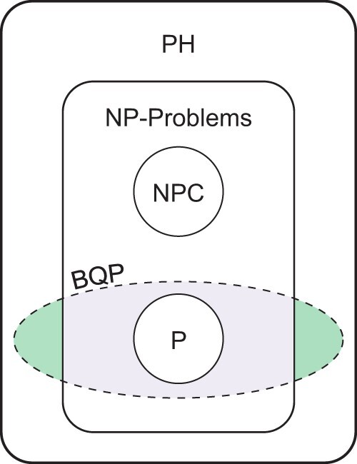 A primer for quantum computing and its applications to healthcare and biomedical research.