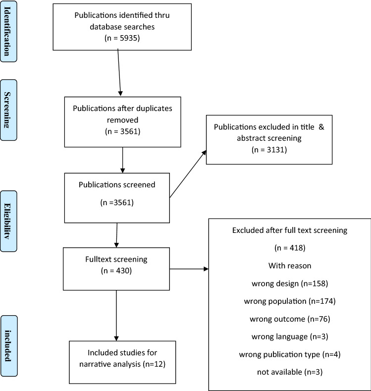 The Role of Disability in the Relationship Between Mental Health and Bullying: A Focused, Systematic Review of Longitudinal Studies.