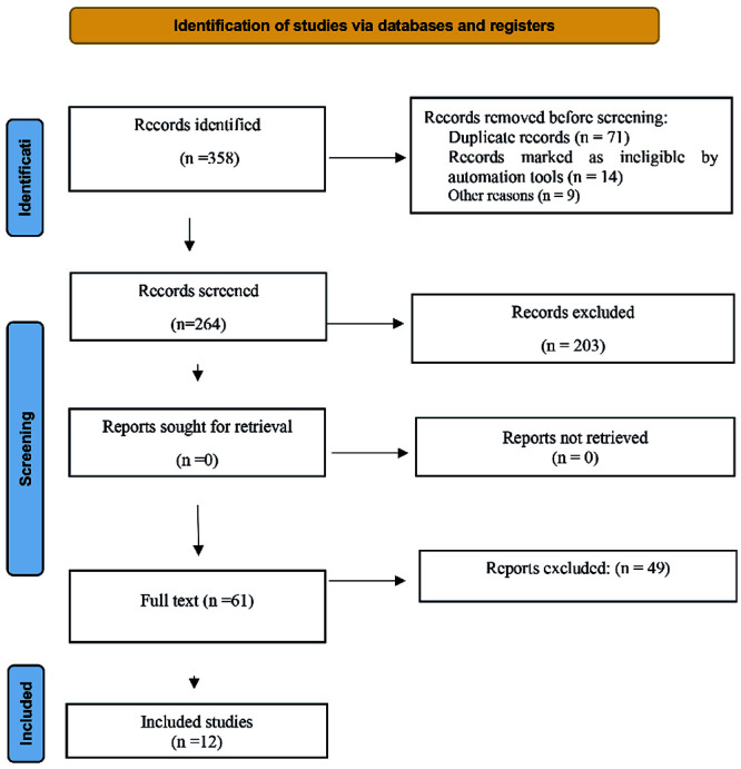 Prevalence of latent autoimmune diabetes in adults and insulin resistance: a systematic review and meta-analysis.