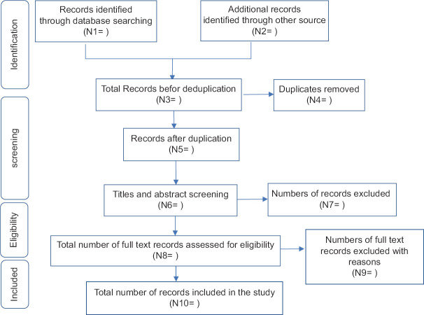 Allocation of Financial Resources to Primary Healthcare: A Scoping Review Protocol.