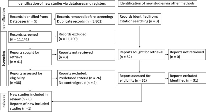 Intraoperative pyloric drainage is unnecessary during esophagectomies: a meta-analysis and systematic review of randomized controlled trials.