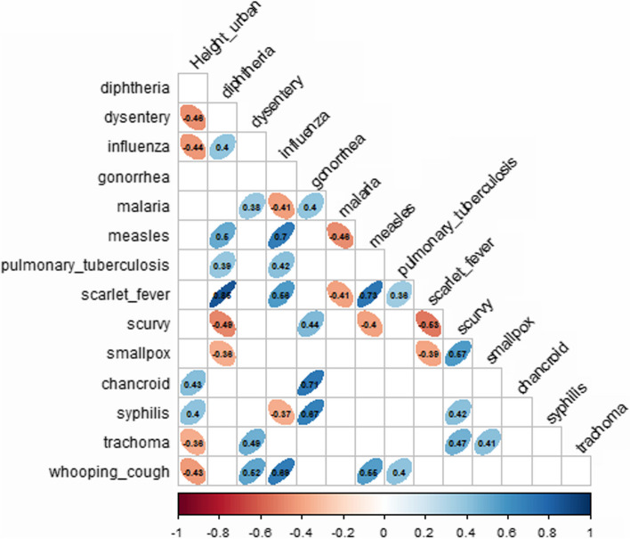 The impact of hygienic living conditions on the differentiation of male body height at the beginning of the twentieth century in the USSR.