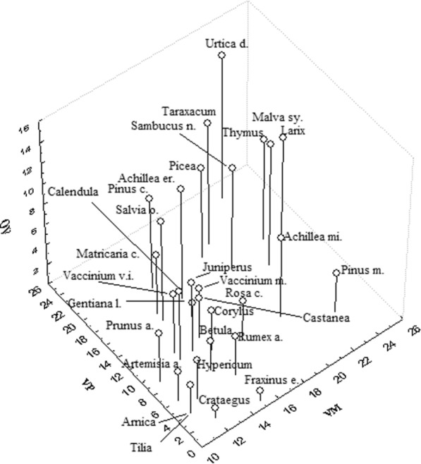 Beyond the border: comparative ethnobotany in Valmalenco (SO, Italy) and Valposchiavo (Canton of Grisons, Switzerland).
