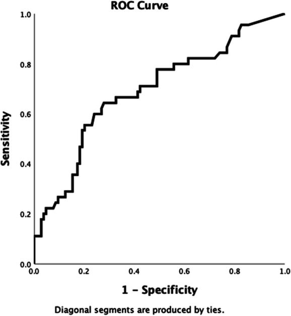 Fecal calprotectin as an inflammatory biomarker in small bowel Crohn disease.
