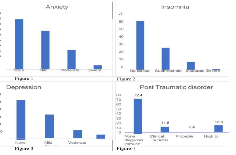 MENTAL HEALTH STATUS AND JOB PERFORMANCE DURING COVID-19 PANDEMIC AMONG NURSES WORKING IN SECONDARY HEALTH FACILITIES IN IBADAN, NIGERIA.