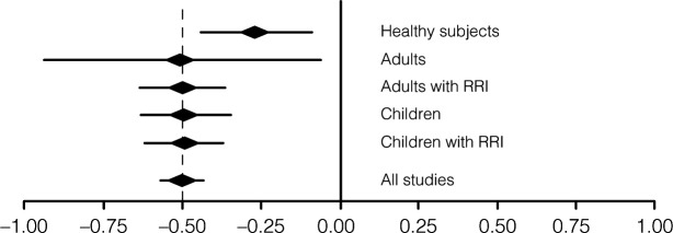 Sublingually administered bacterial lysates: rationale, mechanisms of action and clinical outcomes.