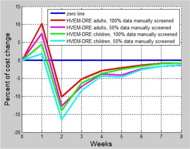 Economic aspects of prolonged home video-EEG monitoring: a simulation study.