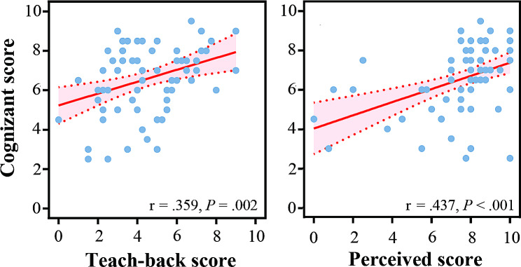 Compromised informed consent due to functional health literacy challenges in Chinese hospitals.