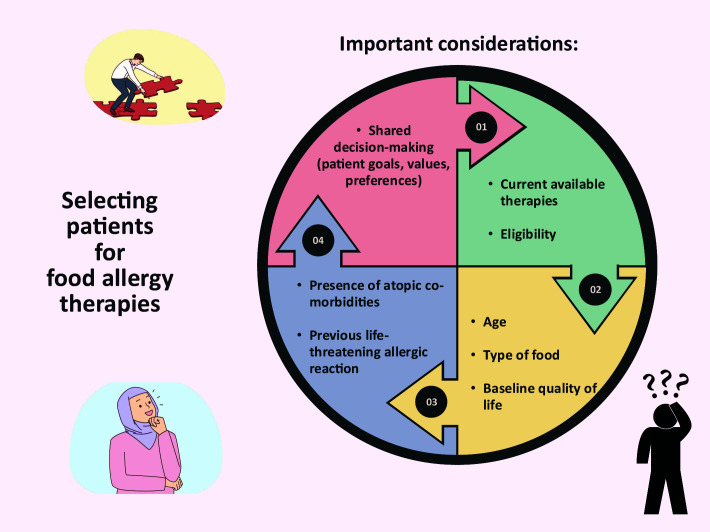 Selecting patients for food allergy therapy.
