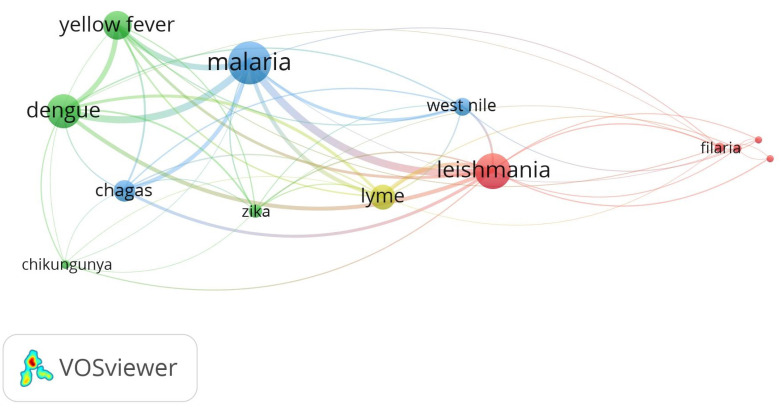 Knowledge and awareness on vector-borne diseases: a pending subject for the Spanish society?