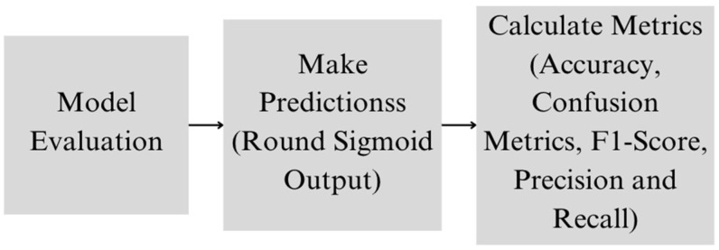 Enhancing Melanoma Diagnosis with Advanced Deep Learning Models Focusing on Vision Transformer, Swin Transformer, and ConvNeXt.