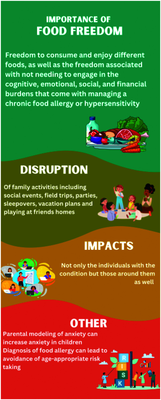 Food allergy thresholds, context, and balance in 2025.