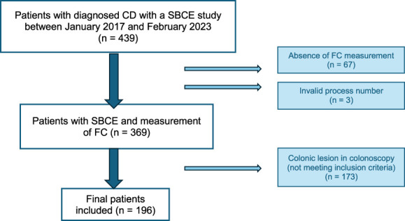 Fecal calprotectin as an inflammatory biomarker in small bowel Crohn disease.
