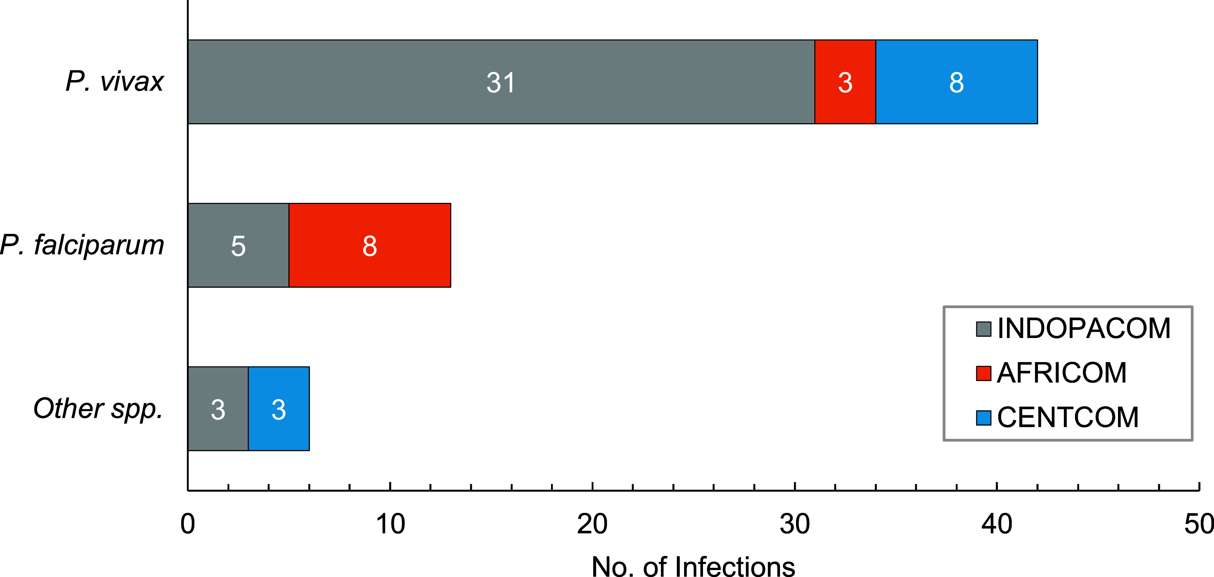 Malaria in the Australian military, 2008-2022.