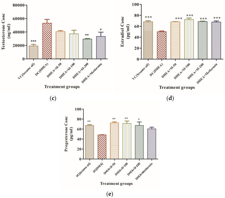 <i>Sepia pharaonis</i> Ink Mitigates Dehydroepiandrosterone-Induced Insulin Resistance in Mouse Model of Polycystic Ovarian Syndrome.