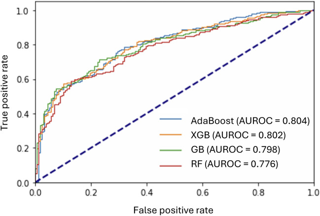Preventive machine learning models incorporating health checkup data and hair mineral analysis for low bone mass identification.