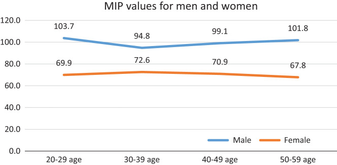 Normative Values and Calculation Formulas of Respiratory Muscle Strength of Adults in Turkish Society: A Population-based Study.