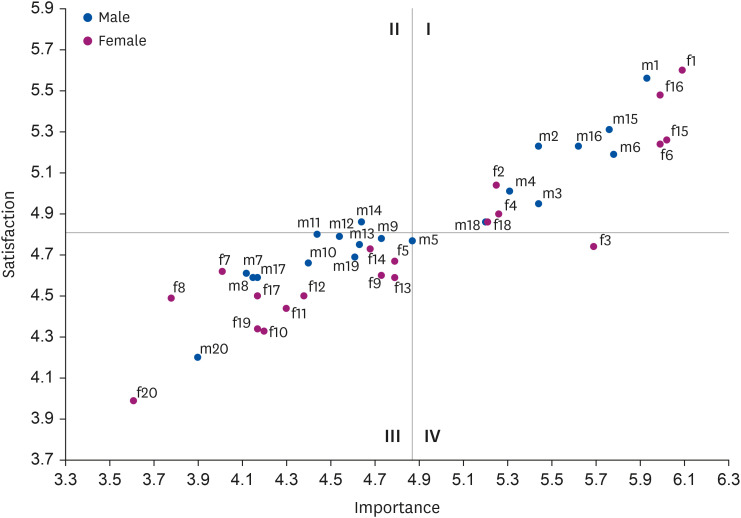 A study on the consumer behavior and attitude toward low-sodium convenience store foods.