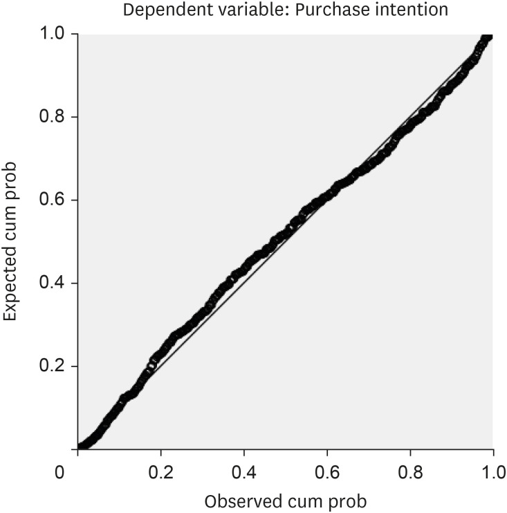 A study on the consumer behavior and attitude toward low-sodium convenience store foods.