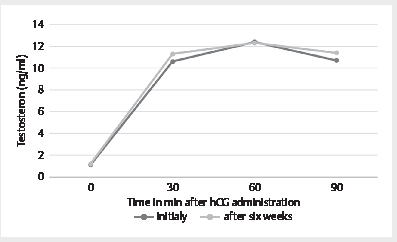 Use of a slow-release GnRH implant in an adult billy goat.
