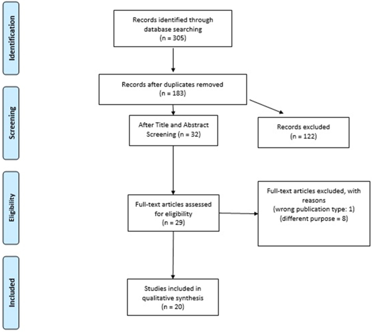 An integrative review of the effects of high-intensity interval training on the autonomic nervous system
