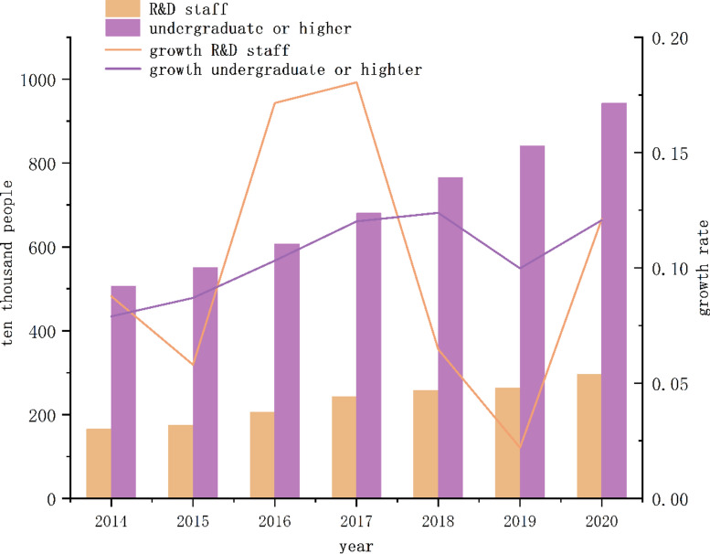 The carbon emission reduction effect of China's national high-tech industrial development zones.