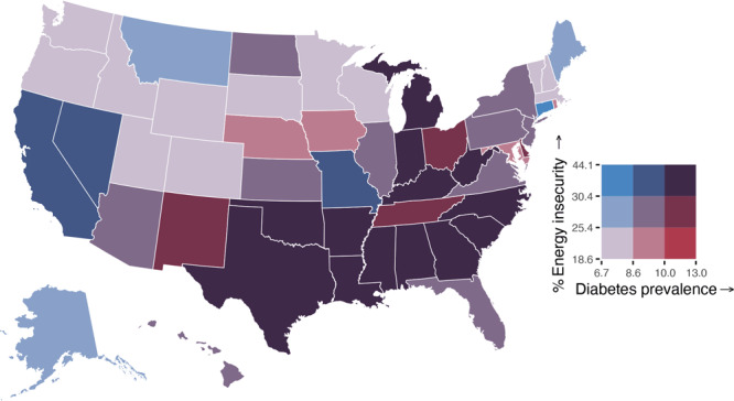 State-Level Household Energy Insecurity and Diabetes Prevalence Among US Adults, 2020.
