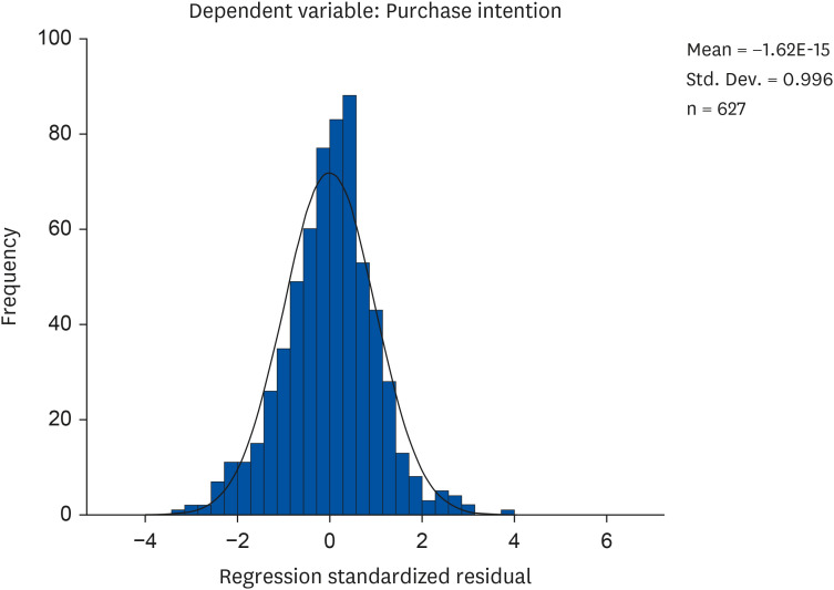 A study on the consumer behavior and attitude toward low-sodium convenience store foods.