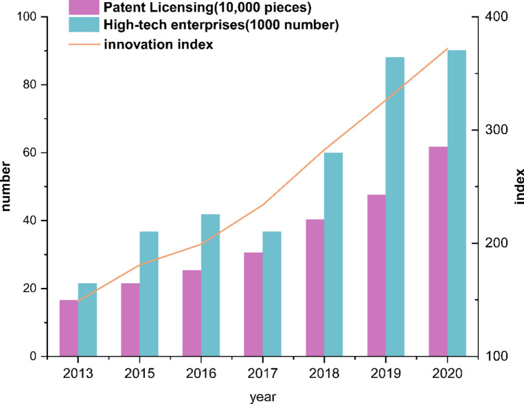 The carbon emission reduction effect of China's national high-tech industrial development zones.
