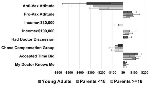 Young Adult and Parent Willingness to Pay for Meningococcal Serogroup B Vaccination.