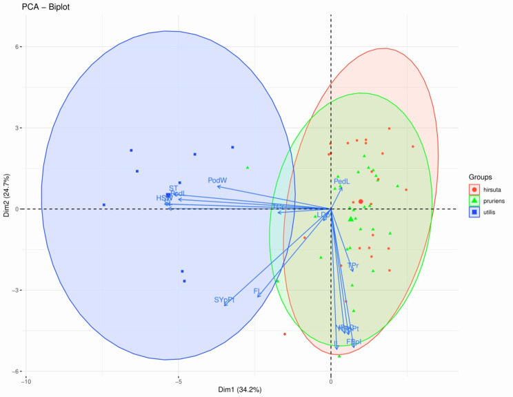 Association mapping of important agronomic traits in Mucuna pruriens (L.) DC.