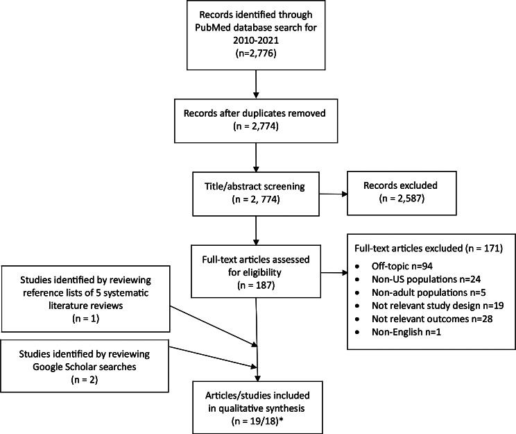 Initial non-adherence to lipid-lowering medication: a systematic literature review.