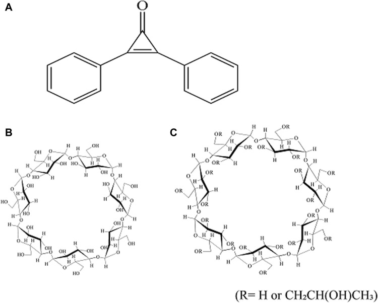 Preparation, solubility, and anti-inflammatory effects of a complex of diphenylcyclopropenone/β-cyclodextrin derivatives as the treatment of alopecia areata.