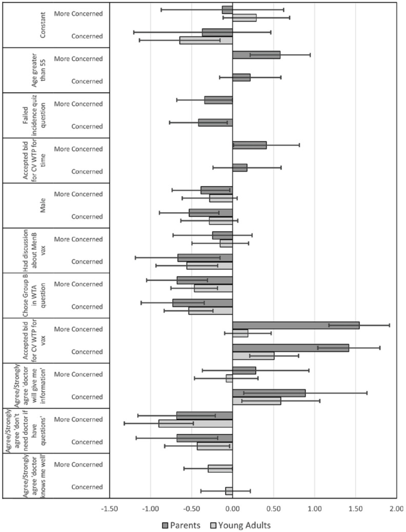 Young Adult and Parent Willingness to Pay for Meningococcal Serogroup B Vaccination.
